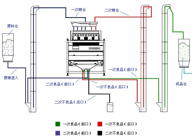 石英砂色選機(jī)