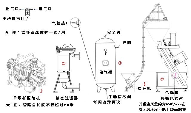 雜糧色選機