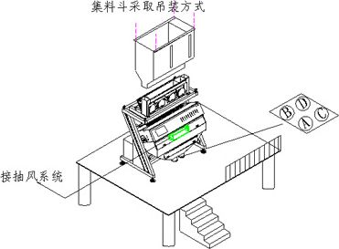 雜糧色選機