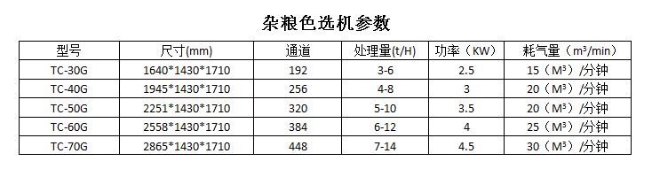 雜糧色選機(jī)