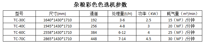 雜糧彩色色選機(jī)