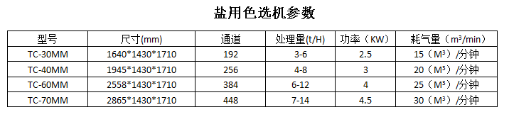 鹽用色選機