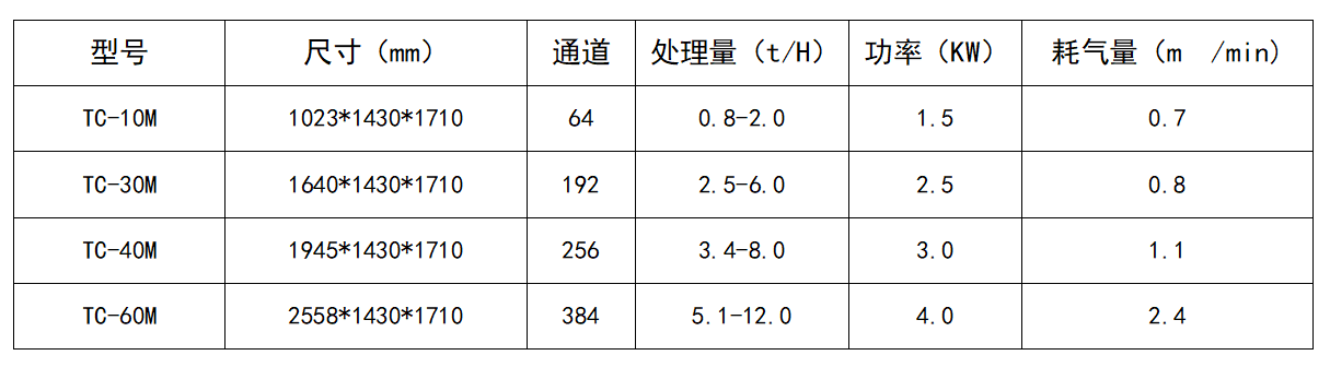 石英砂色選機